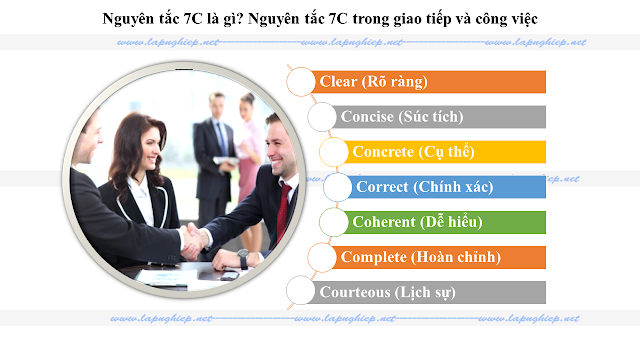 Nguyên tắc 7C là gì Nguyên tắc 7C trong giao tiếp và công việc