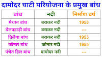 दामोदर नदी और बराकर नदी के बांध