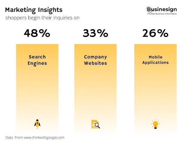 Advertising and marketing insights