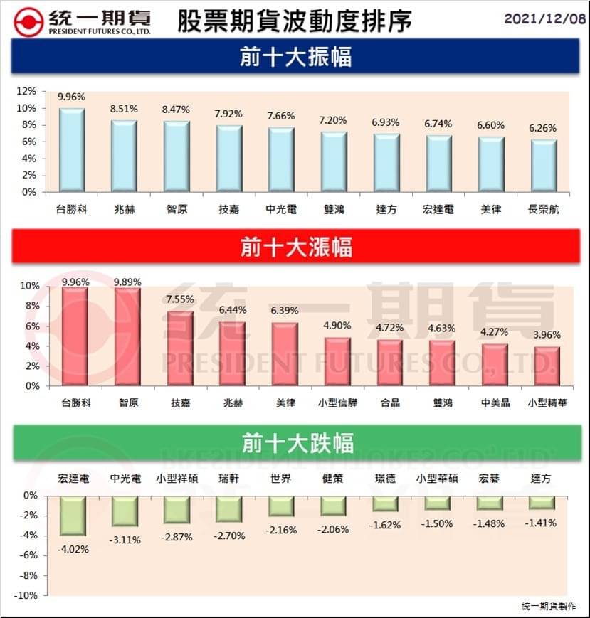 股票期貨(個股期貨)熱門股精選區_統一期貨(台中)