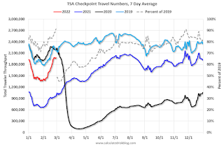 TSA Traveler Data