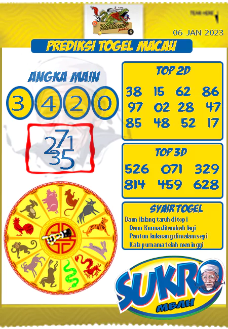 Prediksi Paito Toto Macau Mbah Sukro Kamis 06 Januari 2023