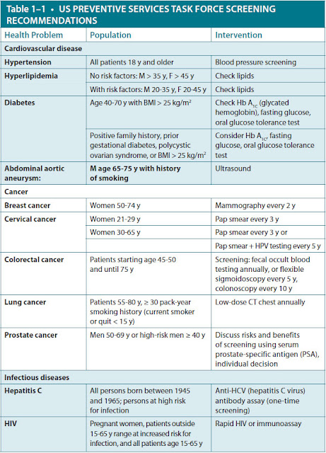 Preventive Services Task Force Screening Recommendations