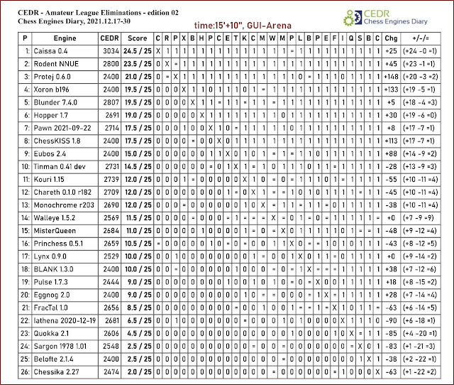 Chess engine: Caissa 0.4 NNUE