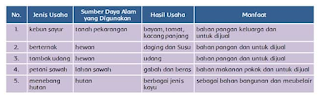 Kunci jawaban tema 8 kelas 5 halaman 26