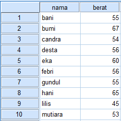 Hasil gabungan file data berat dari file data berat 2 SPSS