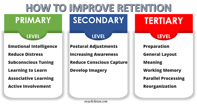 How to Improve Memory when Retaining Information is so difficult?