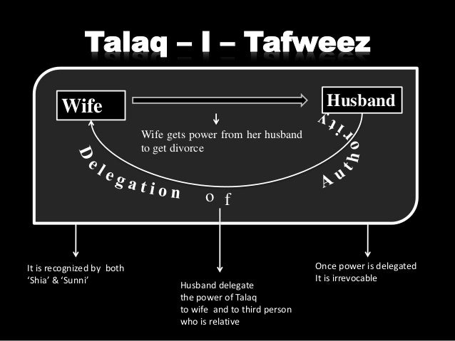 Divorce Laws in Pakistan Muzaffargarh