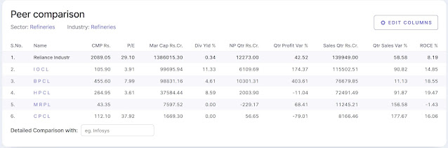 peer comparison screener