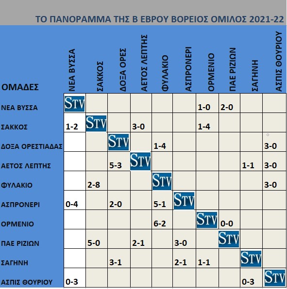 ΤΟ ΠΑΝΟΡΑΜΜΑ ΤΗΣ Β ΕΒΡΟΥ ΒΟΡΕΙΟΣ  ΟΜΙΛΟΣ