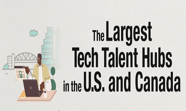 The Leading Tech Talent Hubs in the U.S. and Canada