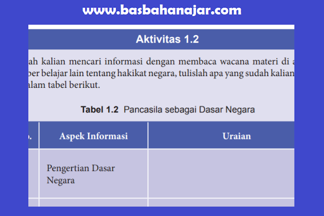 Jawaban PKN Kelas 8 Halaman 7 Aktivitas 1.2 Tabel 1.2