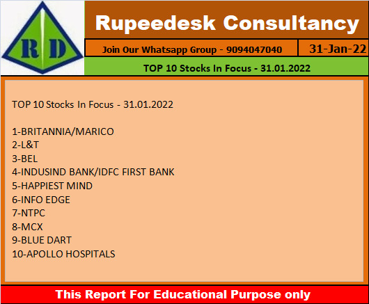 TOP 10 Stocks In Focus - 31.01.2022