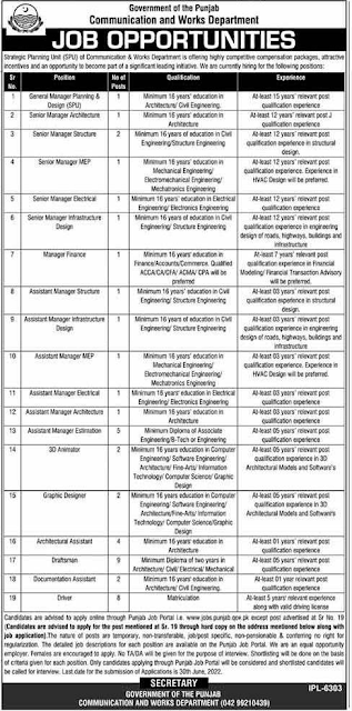 Multiple job opportunities at Communication and Works Department Punjab!