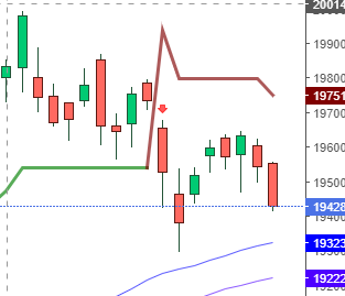 nifty august 14th and week analysis