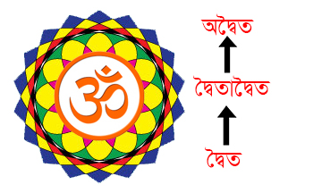 অদ্বৈতবাদ