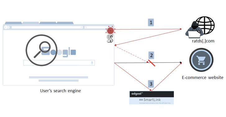 Ad-Blocking Chrome Extension Caught Injecting Ads in Google Search Pages