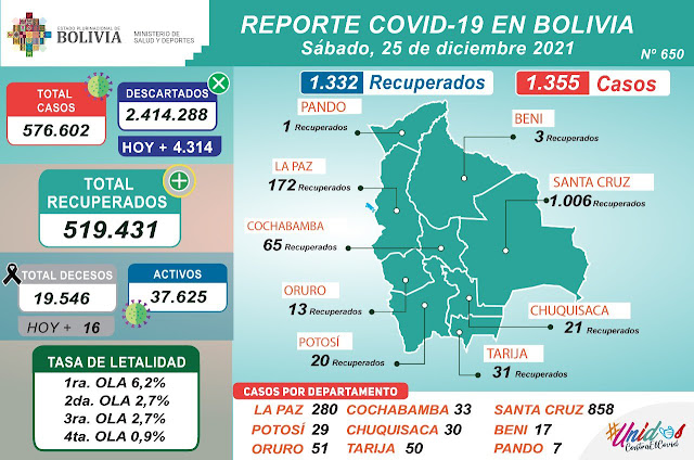 Casos de Covid 19 25 de diciembre de 2021