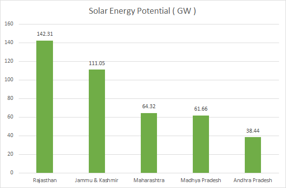 solar-energy-potential.png