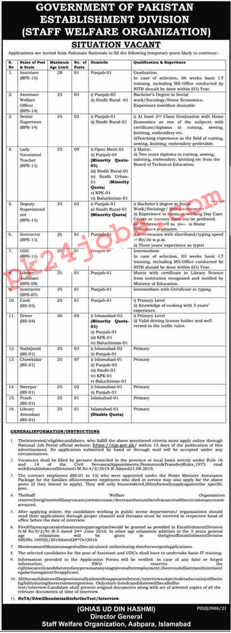 Establishment Division Jobs 2022 – Government Jobs 2022