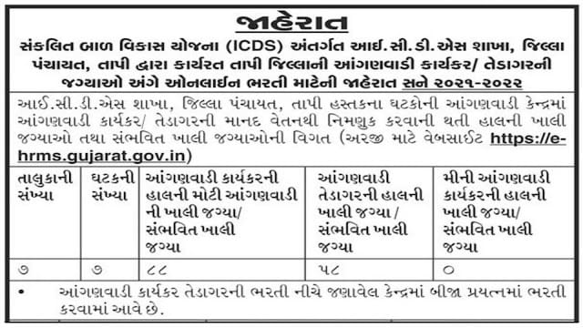 ICDS Gujarat Anganwadi Recruitment 2022