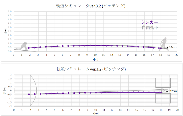 牧田和久投手シンカー軌道