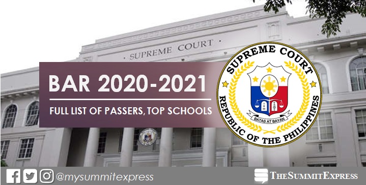 2020-2021 Bar Exam Results passers, top schools 2022