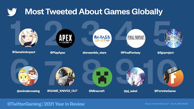 LIST: 2021 Most Tweeted About Games (Global)