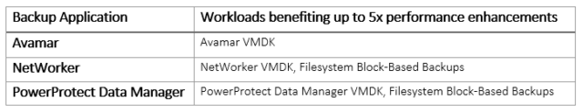 Dell EMC Study Materials, Dell EMC Guides, Dell EMC Certification, Dell EMC Learning, Dell EMC Career, Dell EMC Preparation, Dell EMC Skills