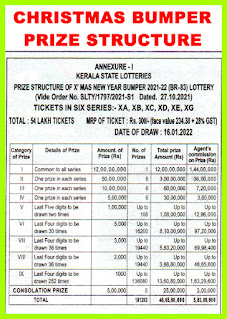 Christmas XMas New Year Bumper 2022 BR 83 Prize Strucure