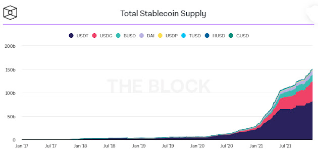 Total stablecoin usage chart