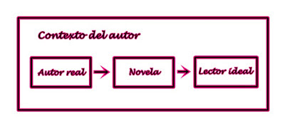 Esquema lector ideal