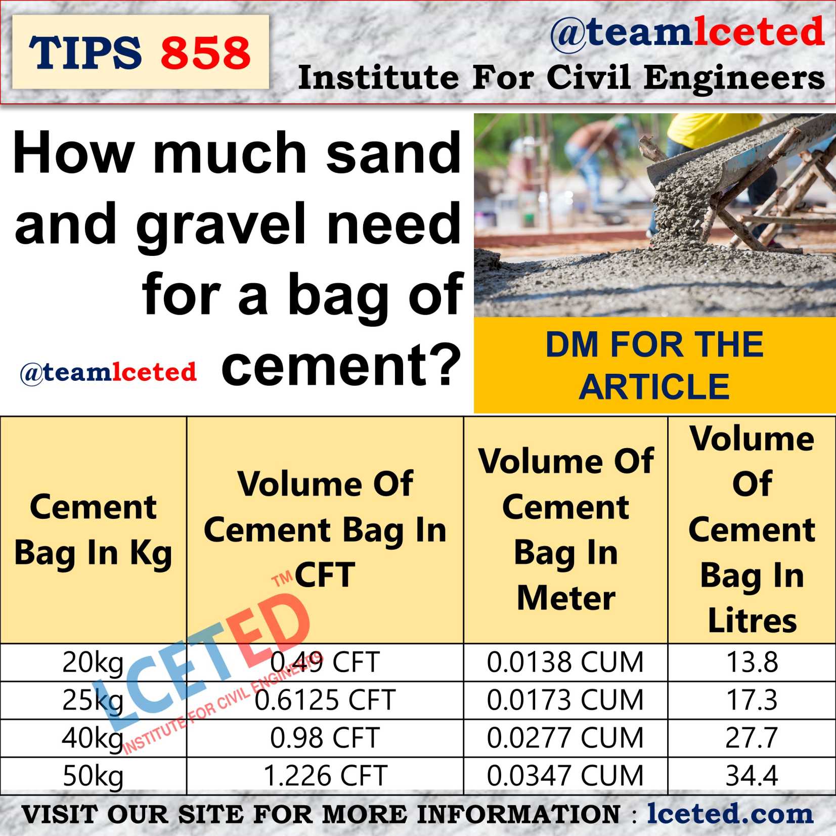 Sand and gravel need for a bag of cement?