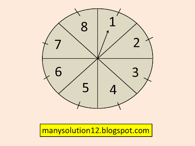 manysolution12.blogspot.com