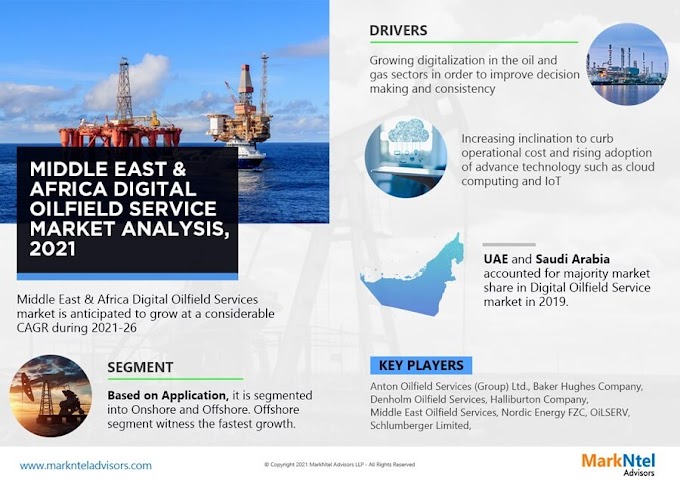 The Middle East & Africa Digital Oilfield Service Market Size, Share, Trends, and Growth Forecast with COVID-19 Impacts