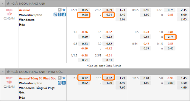 ST666: Tổng hợp Kèo HT, FT, Phạt Góc Arsenal vs Wolves (Ngoại Hạng Anh -02h45, 25/2) AVvXsEg8df_Qu8nWTjF-9O6BHek1x532i57OthSlIlGY56Bn3dXpHzIf0K4dShio948G-E87sEZJmPX56T1CwfXKDKkbhPkH4EDtPp1WcnvYhd2n7xNLjWwixEjKuWqfzZmvIboFJYK_4YgeeLXmq4D5kOkdDTC0lpuPyncIQCTfp0I53M-K_uXuDRZa7Xq7CA=w640-h340