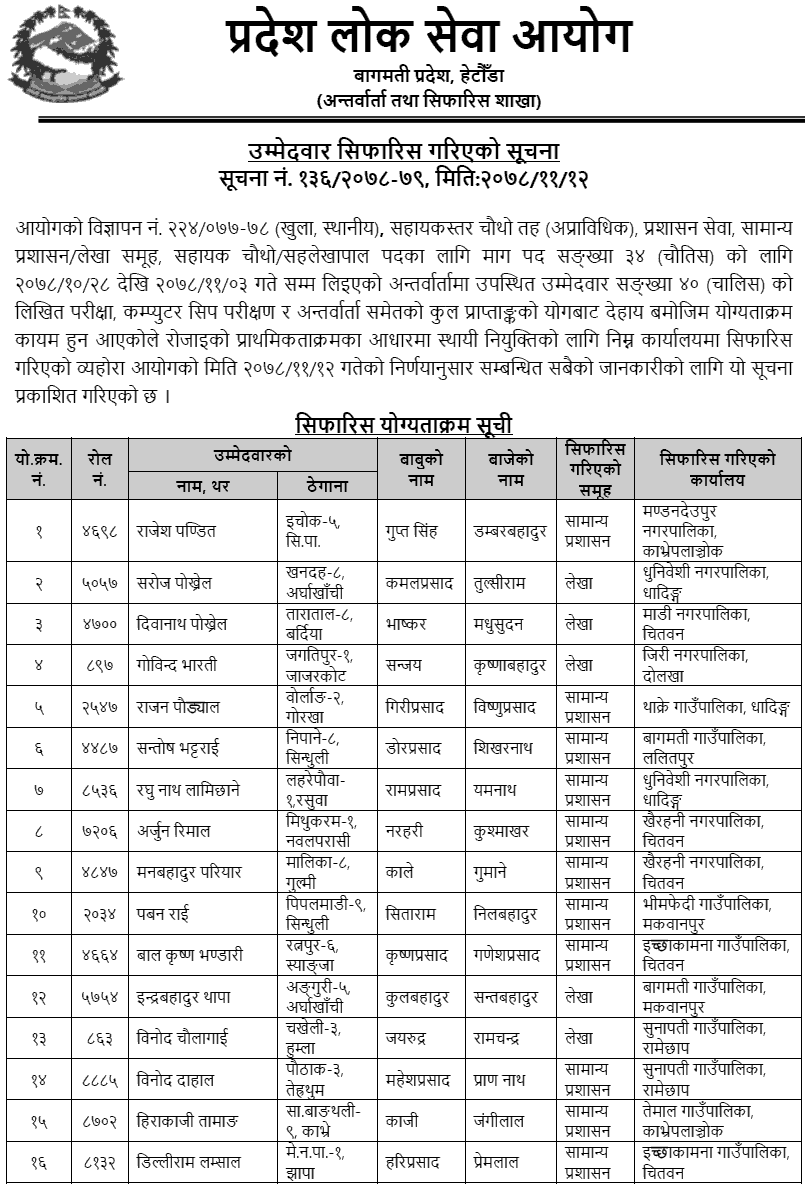 Bagmati Pradesh Lok Sewa 4th Level Assistant Final Exam Result