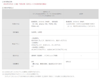 SIMのみ契約について