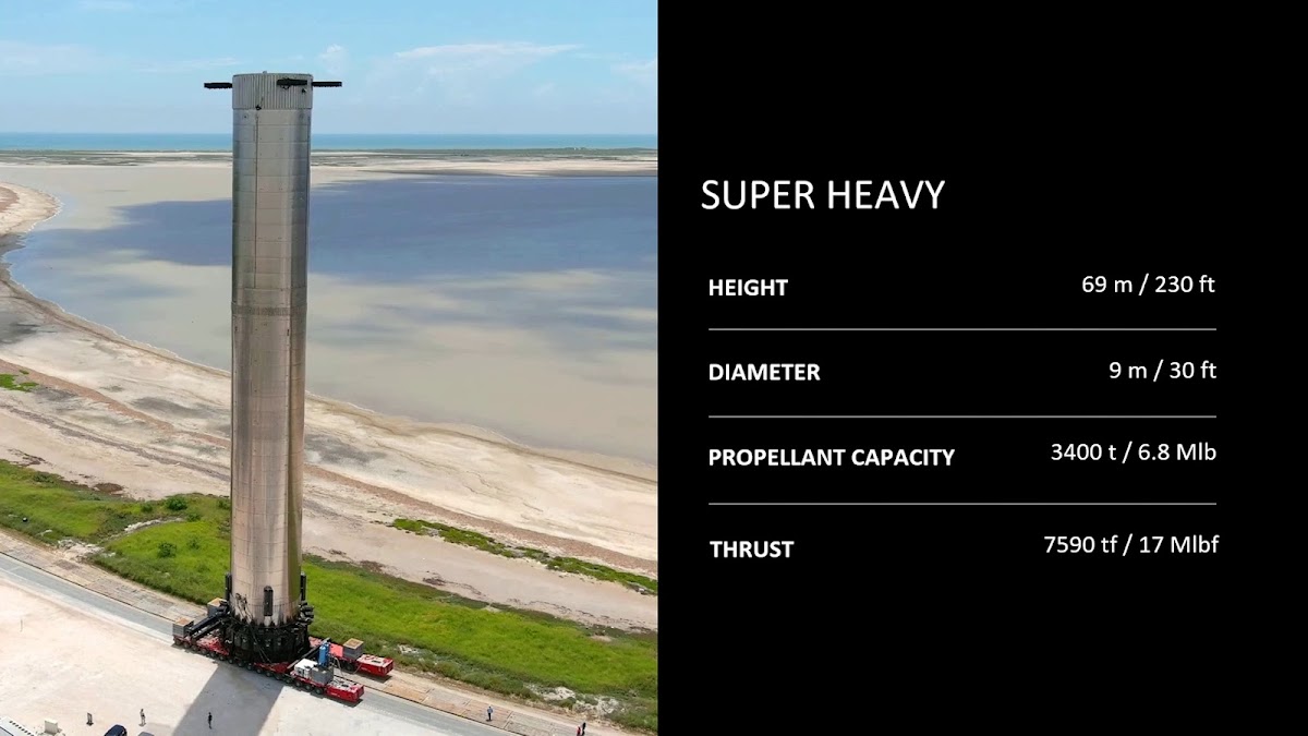 SpaceX Starship update 2022 - Super Heavy booster specifications