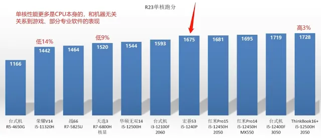 시네벤치 R23 싱글코어