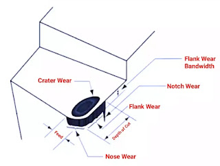 types of tool wear