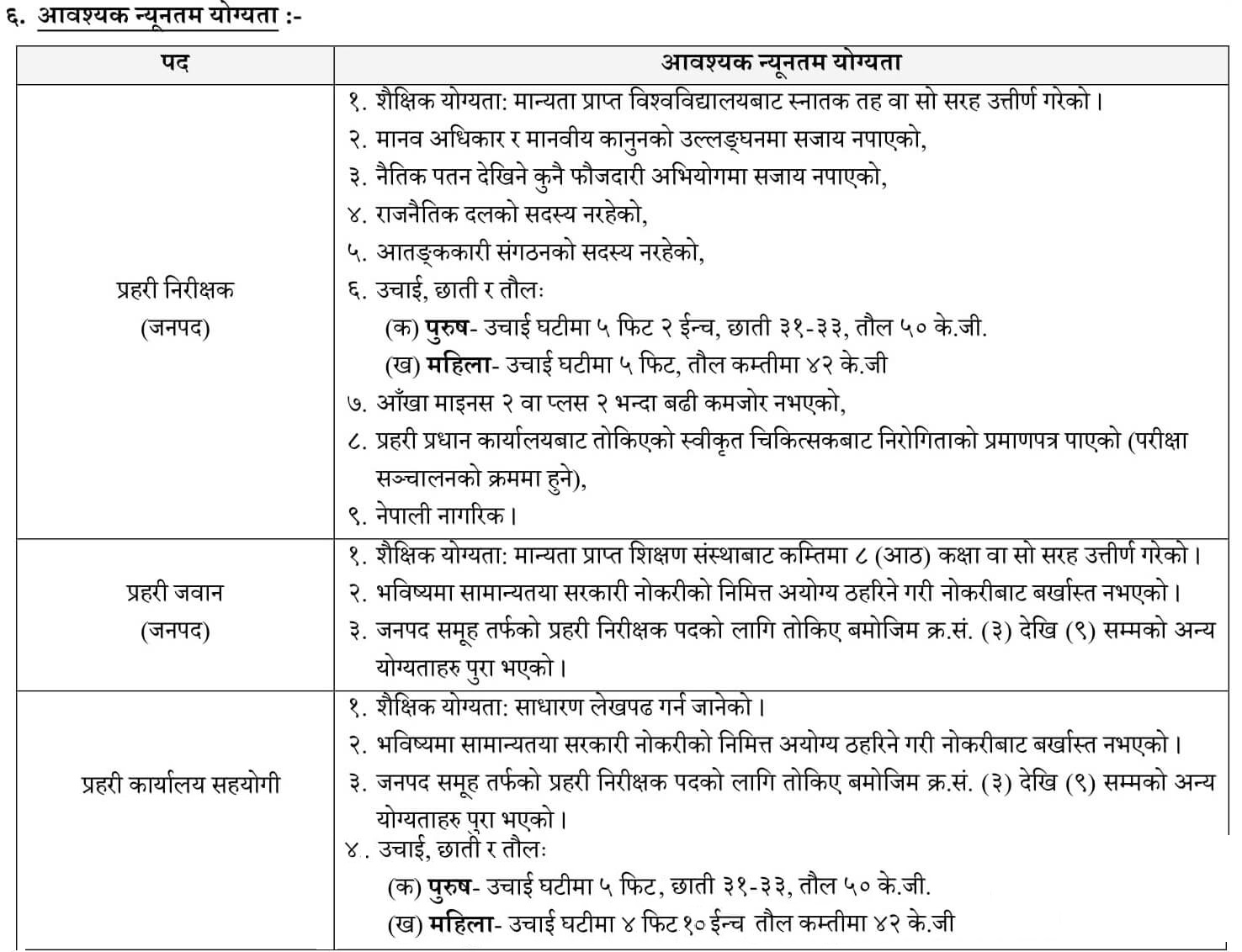 Revised Notice Regarding Nepal Police Vacancy