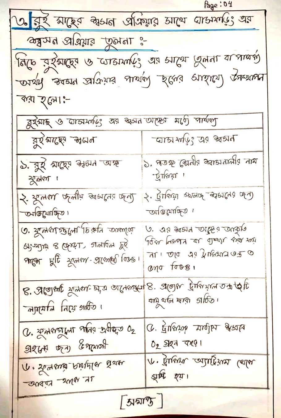 HSC Biology Assignment Answer 2022 14th Week