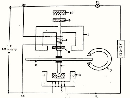 energy meter - definition construction and working principal 