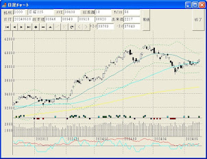 日経平均　日足