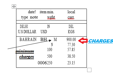 air freight rate