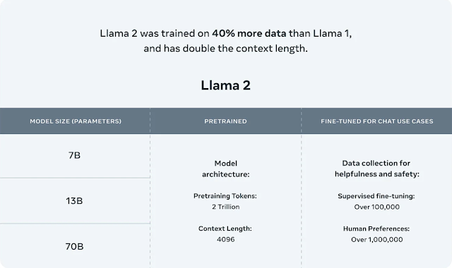 Apa Itu Llama 2 7b, 13b Dan 70b. Mana Yang Lebih Baik?