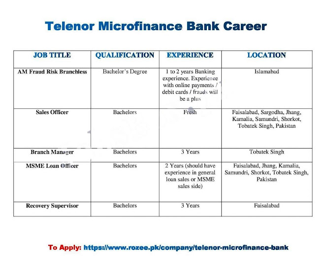 Telenor Microfinance Bank Jobs 2022