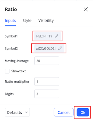 How To Plot Nifty vs Gold Ratio On Charts