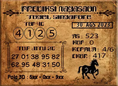 Prediksi Nagasaon SGP Hari Ini Jitu 30 Agustus 2023